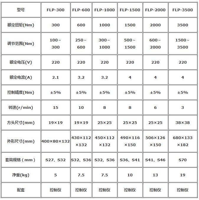 2024年澳门正版资料大全