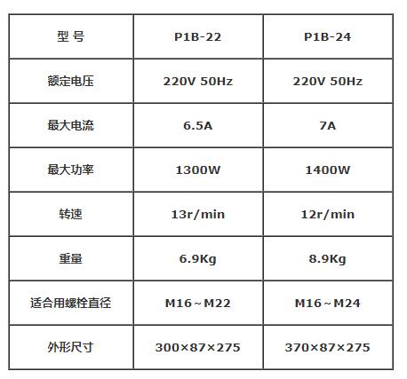 2024年澳门正版资料大全