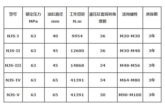 2024年澳门正版资料大全