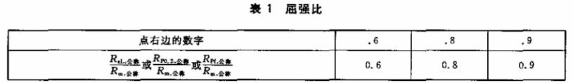 2024年澳门正版资料大全