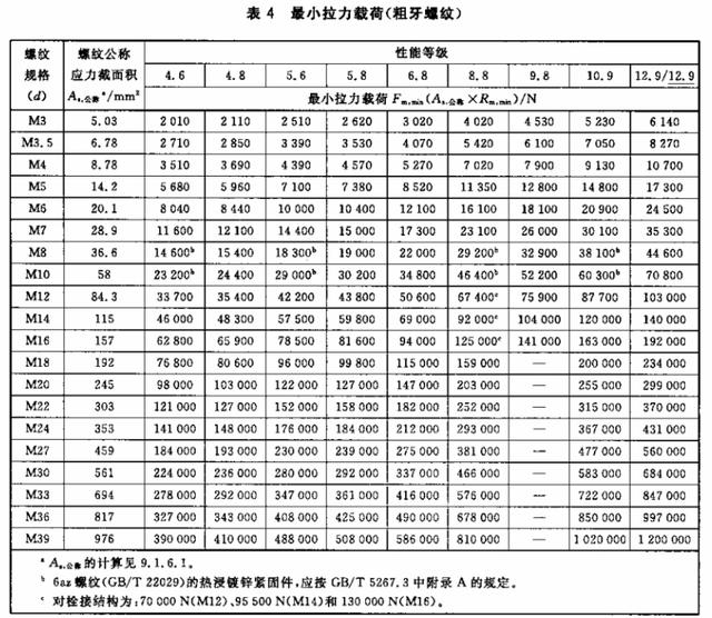 2024年澳门正版资料大全